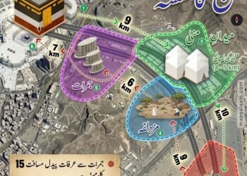 حجۃ الوداع